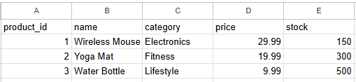 9 the Google sheet