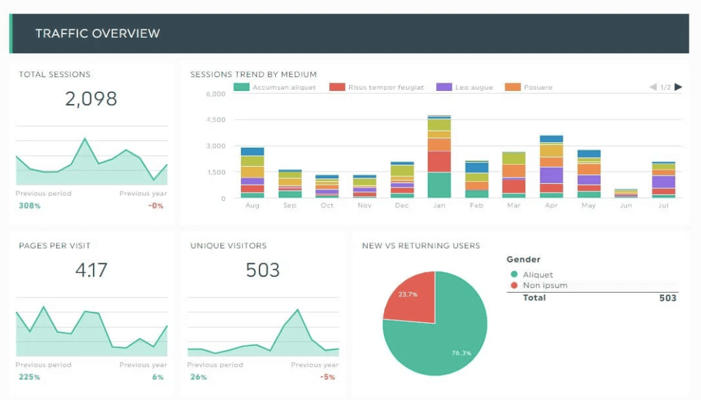 Dashthis interface