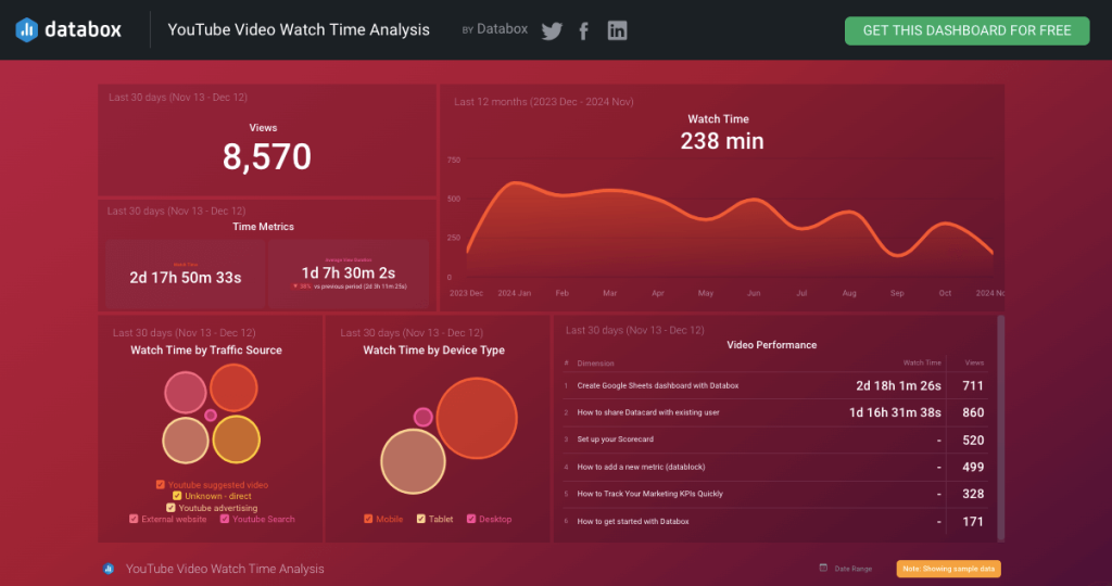 Databox interface