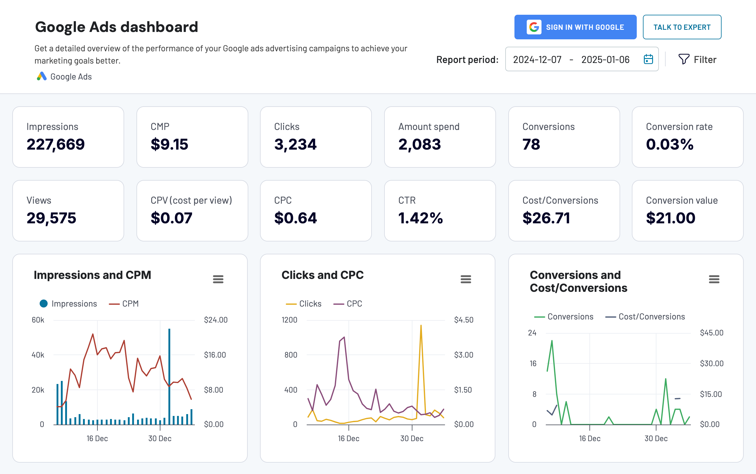 Google Ads dashboard Coupler.io