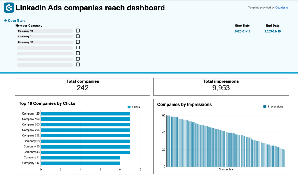LinkedIn ads companies reach dashboard
