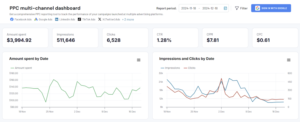 PPC dashboard Coupler.io