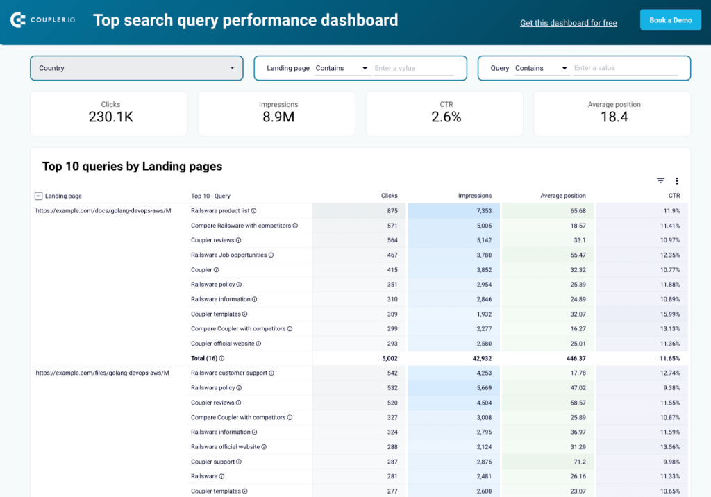 top search query performance dashboard
