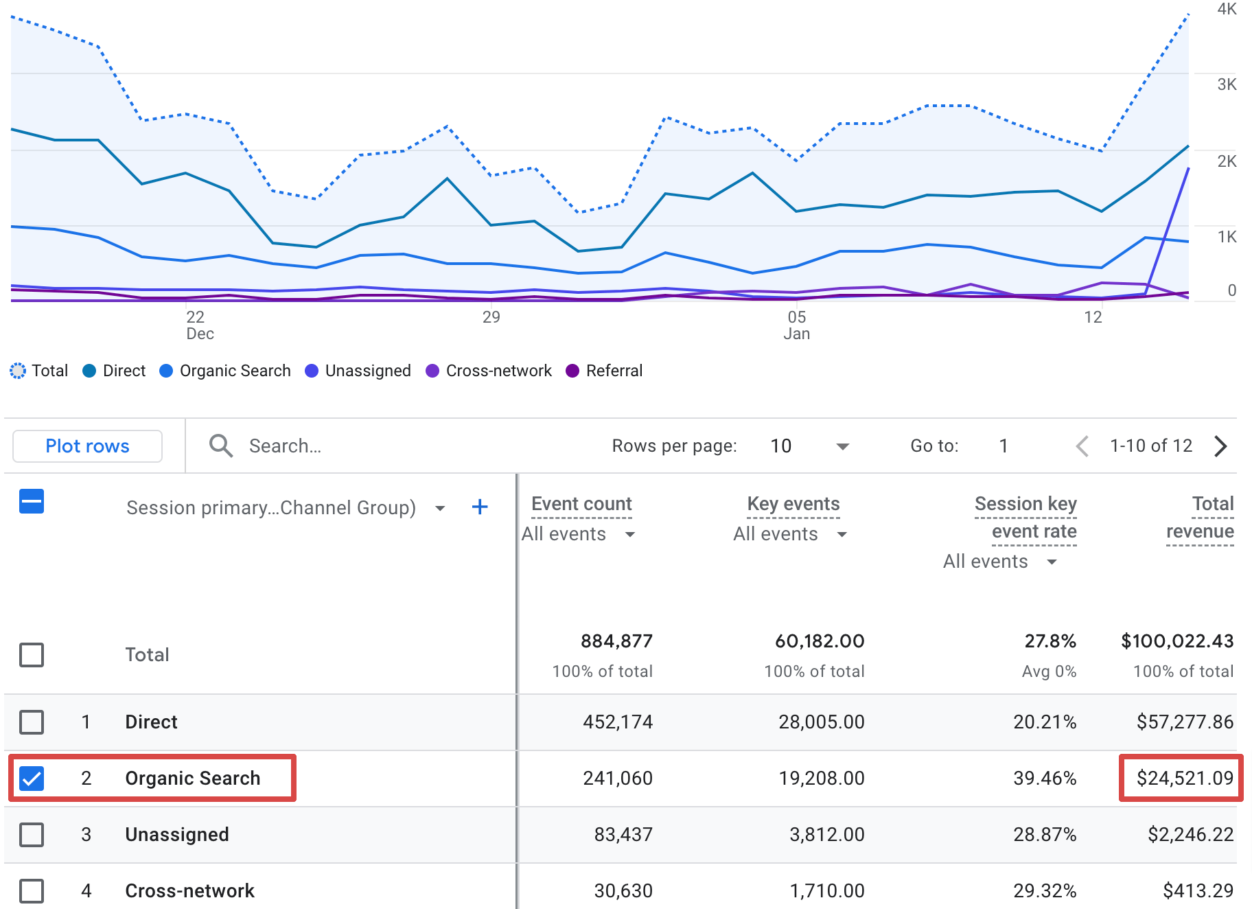 Viewing the Traffic acquisition report in Google Analytics