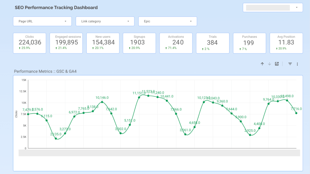 SEO performance tracking dashboard