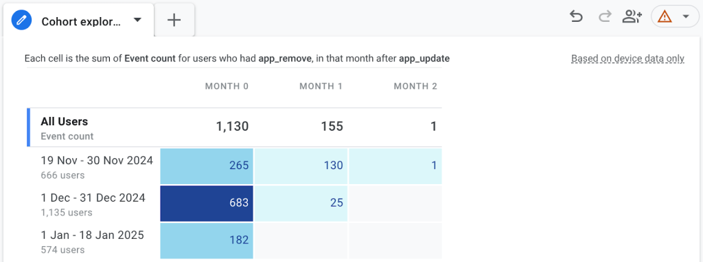 app uninstalls event counts