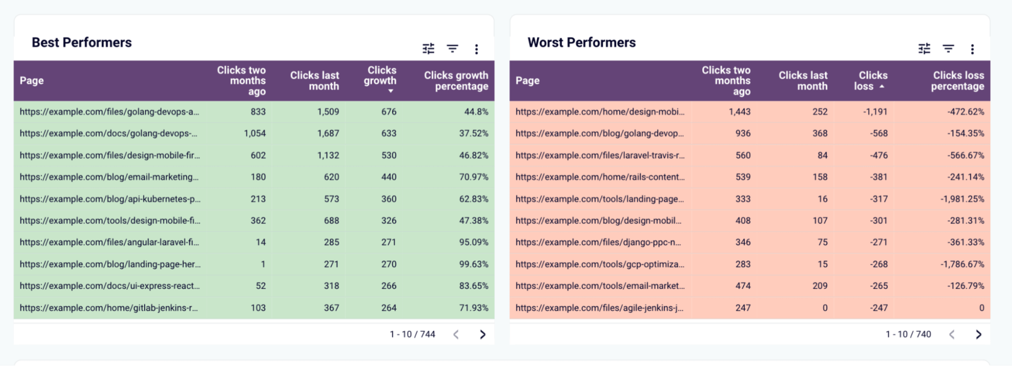 11 seo dashboard google search console