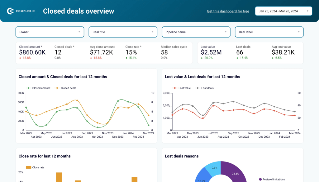 sales kpi dashboard