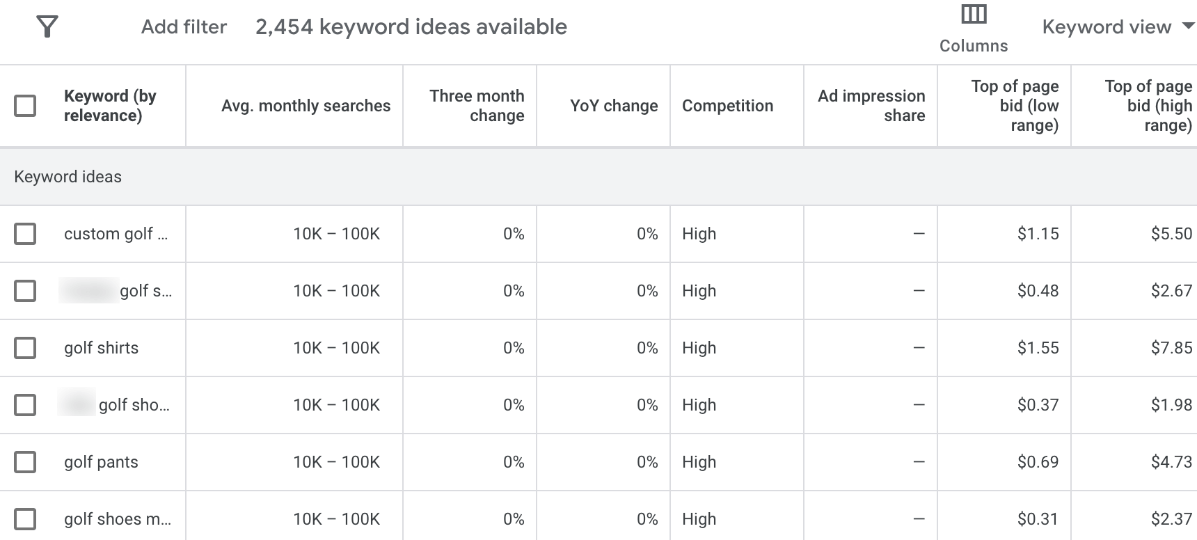 Keyword research with Google Keyword Planner