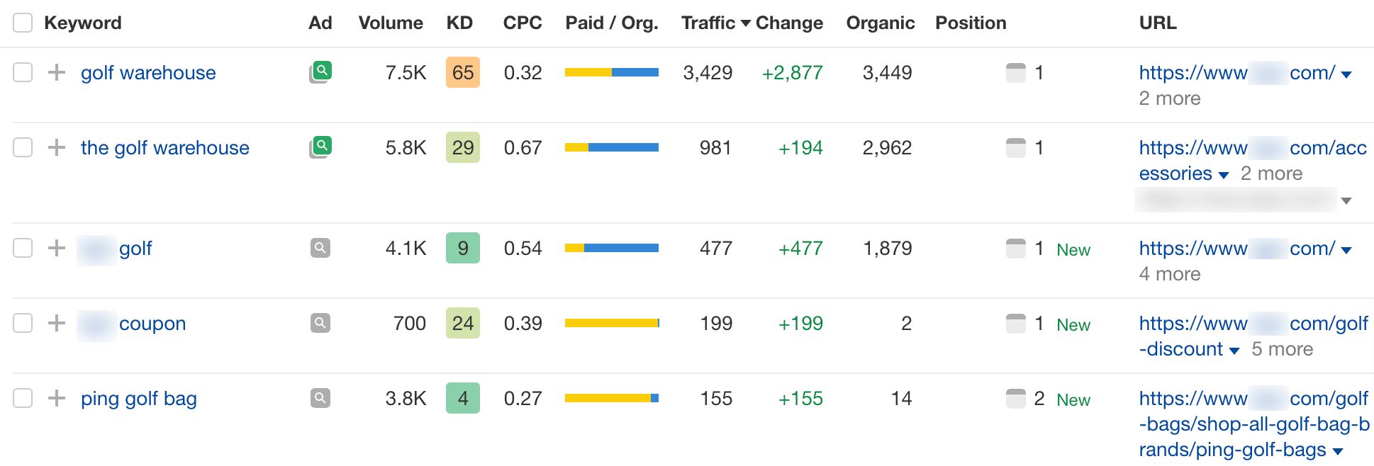Researching keywords with Ahrefs