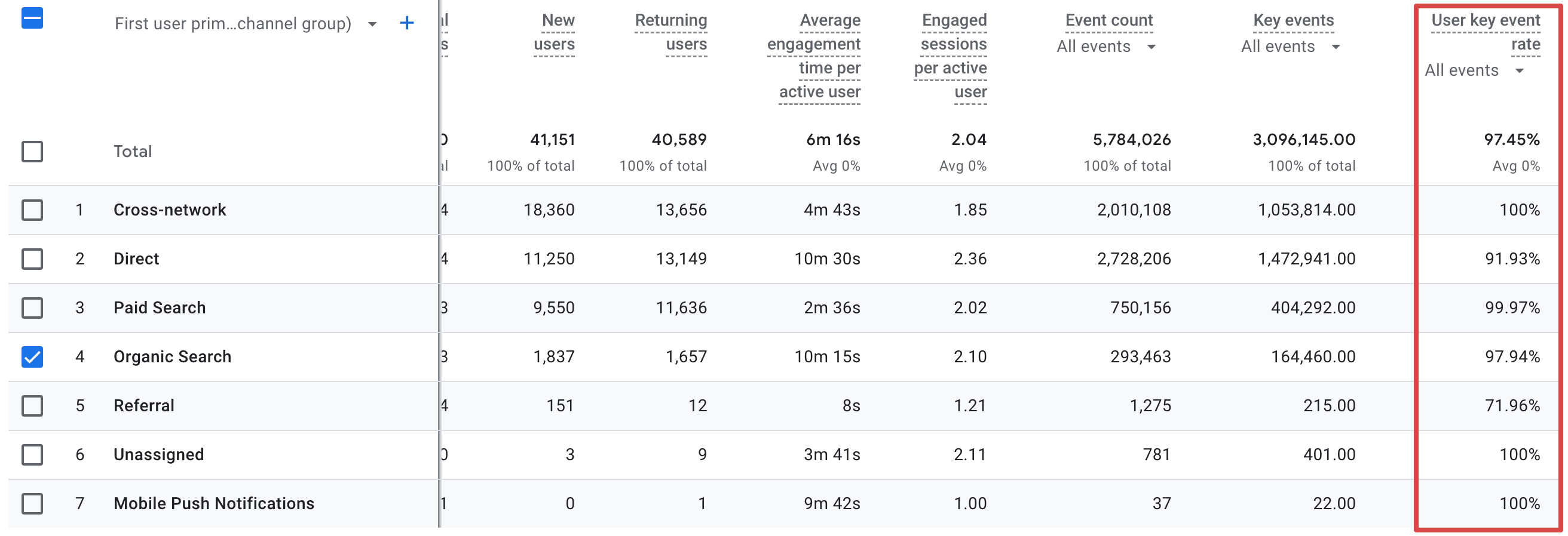 Viewing the key event rate in Google Analytics