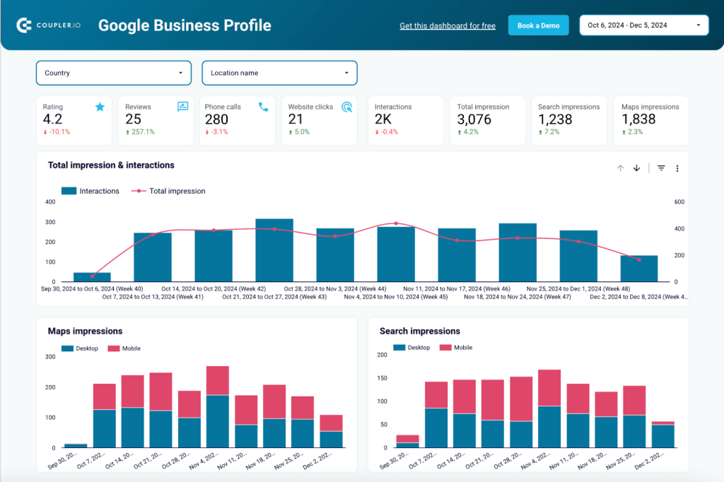 Local SEO dashboard (for Google My Business)