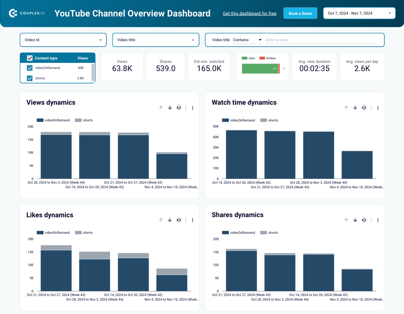 2 youtube channel dashboard YT analytics