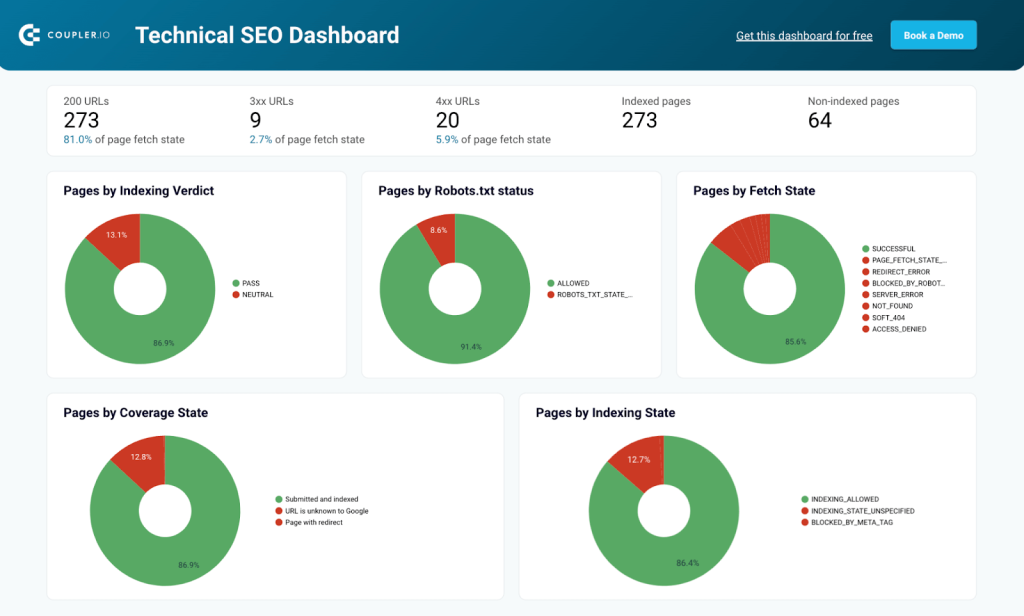 Technical audit dashboard