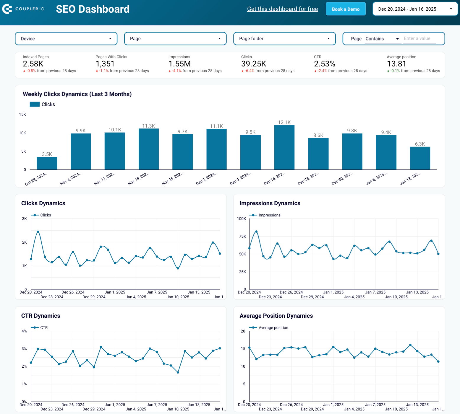 SEO dashboard in Looker Studio