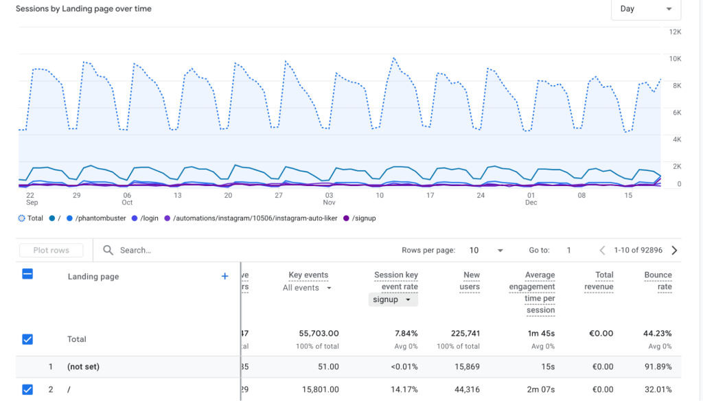 google analytics sessions landing page report