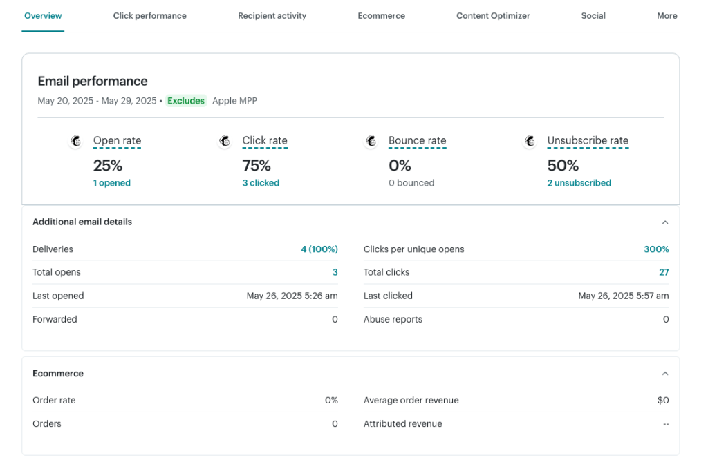 3 mailchimp campaign report