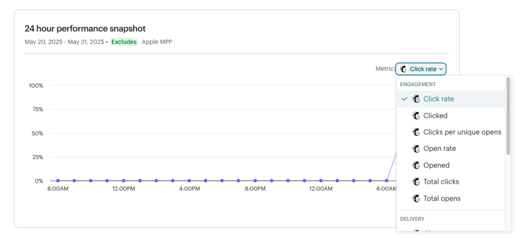 3 mailchimp campaign report elements