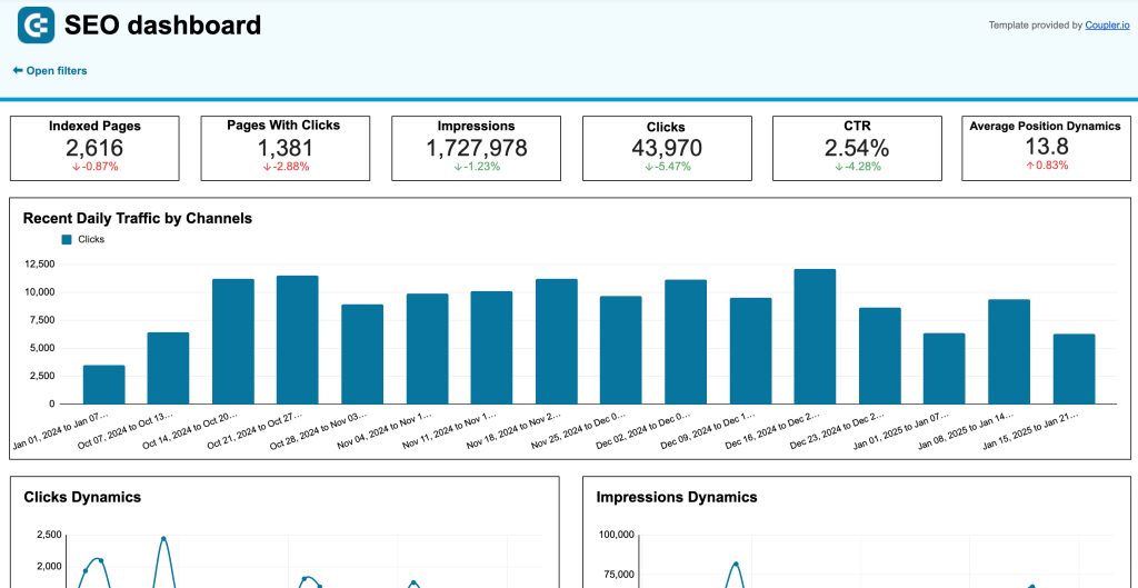 SEO dashboard in Google Sheets