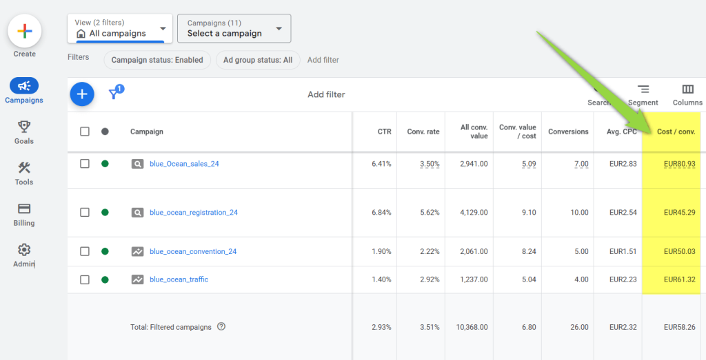 cost per conversion