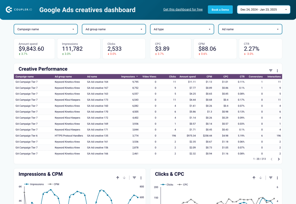 4 google ads creatives template in google sheets