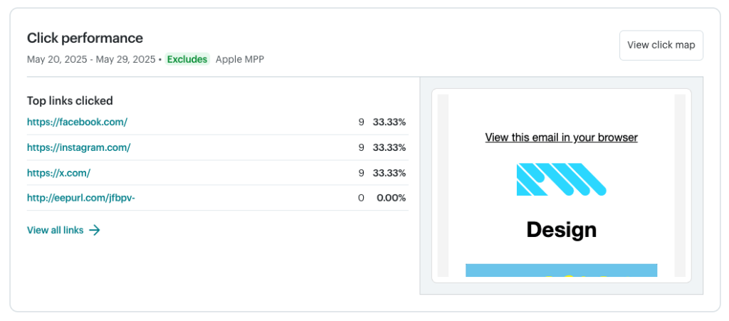 4 mailchimp campaign report elements