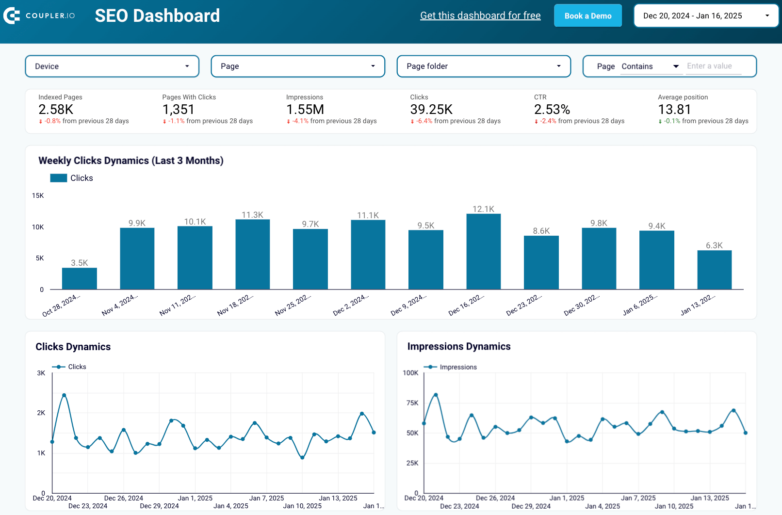 SEO dashboard in Looker Studio
