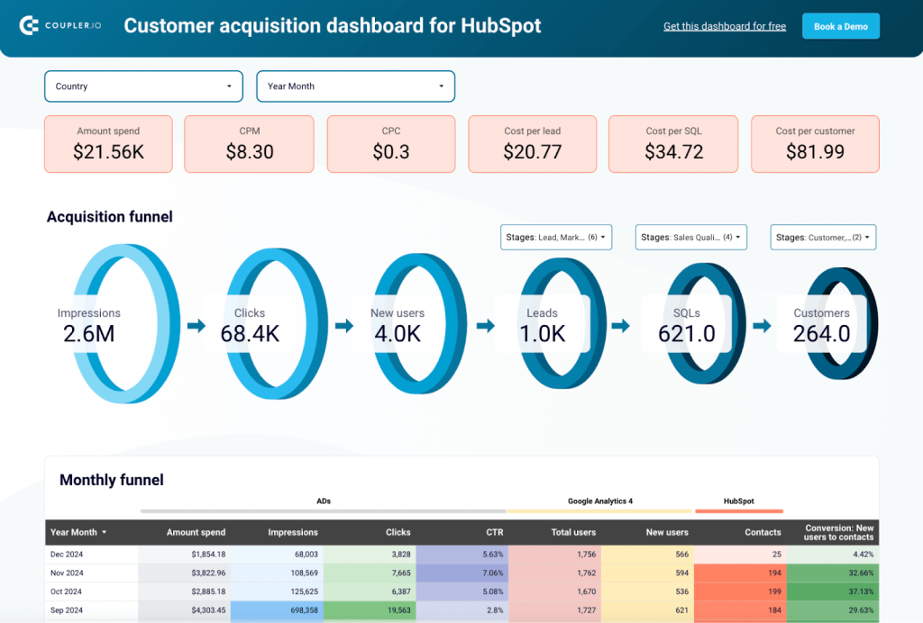 SEO funnel dashboard