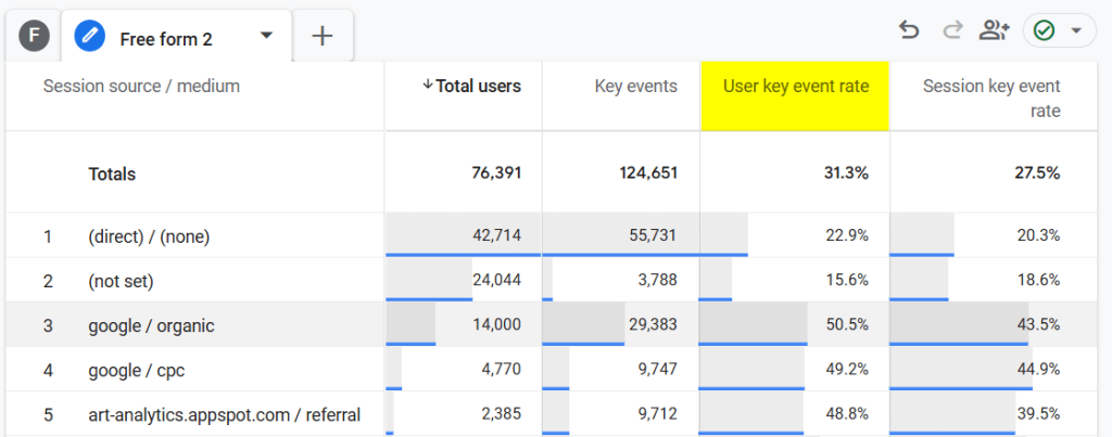 key event rate