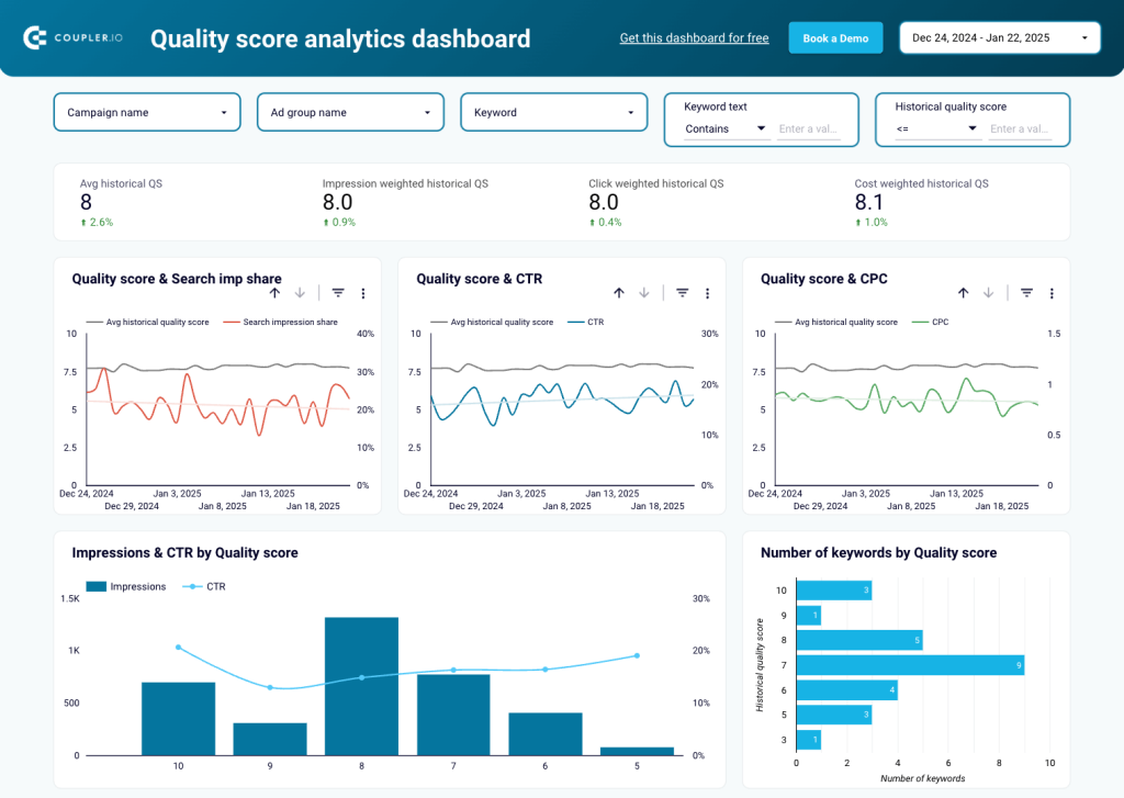 5 google ads quality score template in google sheets