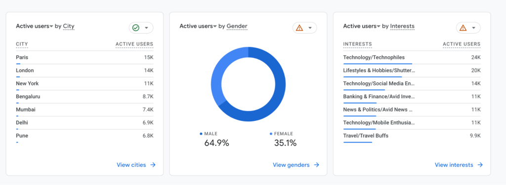 google analytics demographics location