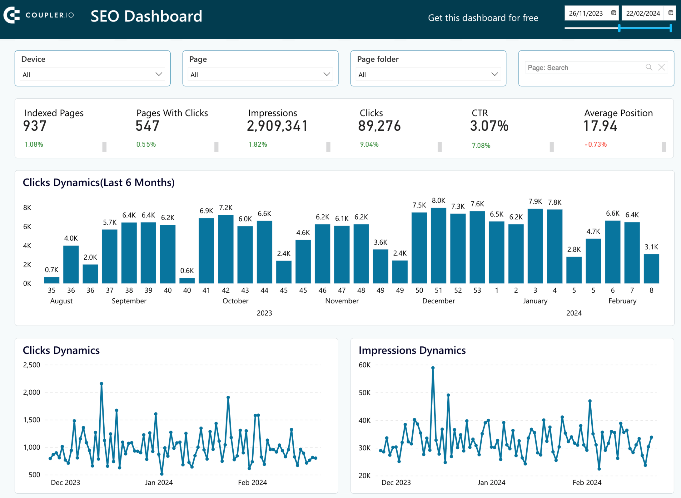 SEO dashboard in Power BI