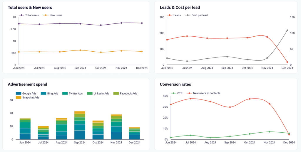 SEO funnel dashboard2