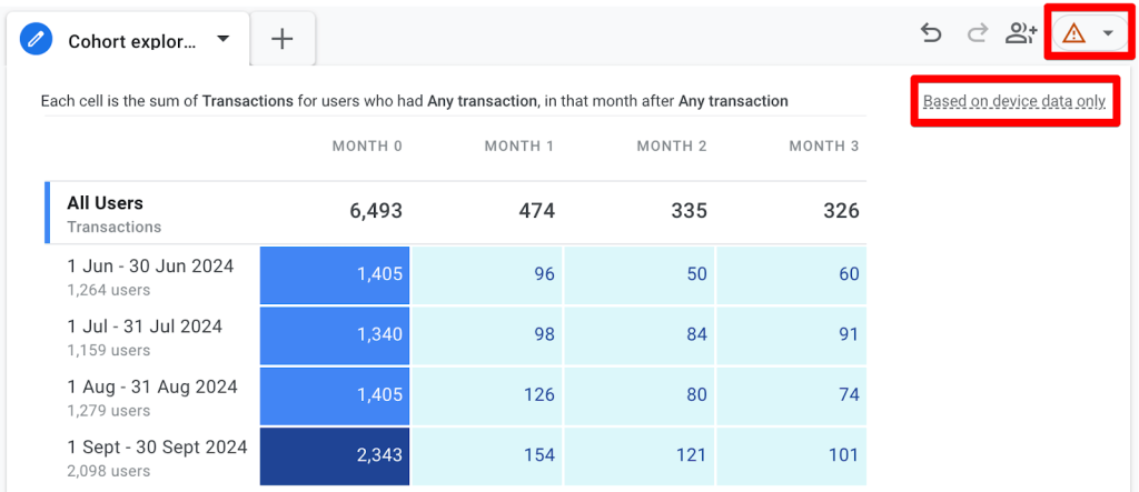 purchase retention transactions