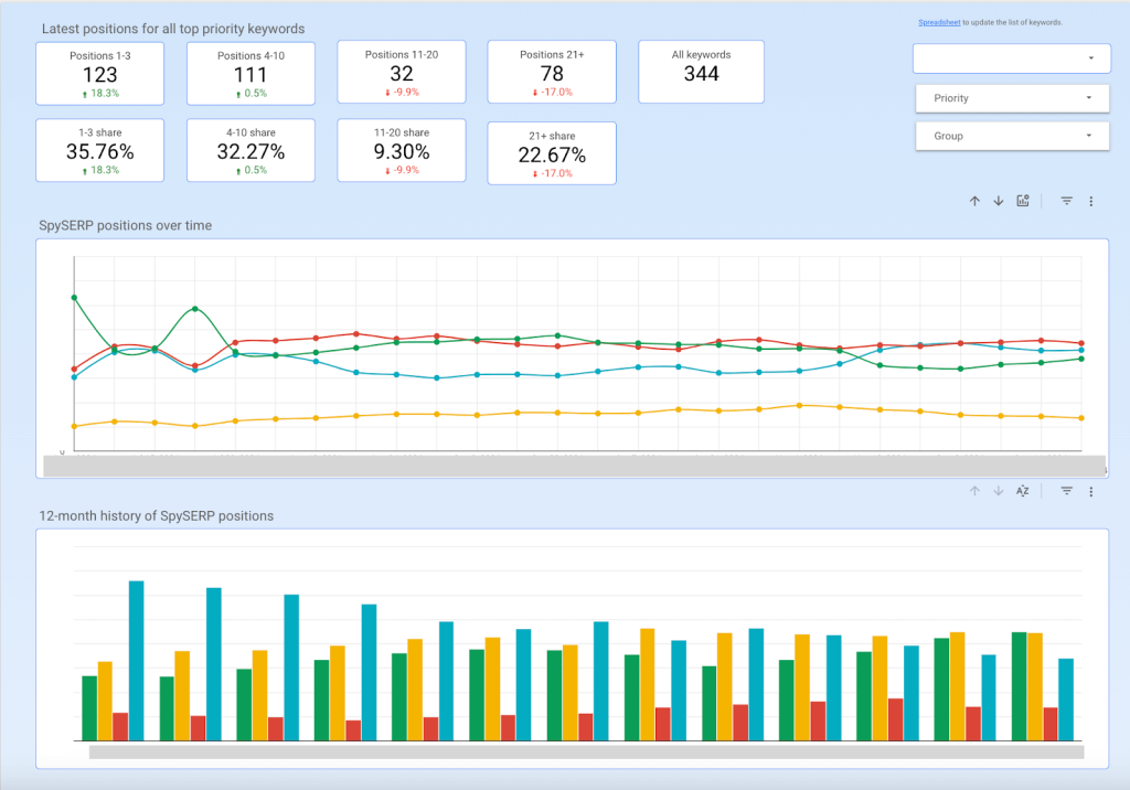 Rank tracking SEO dashboard