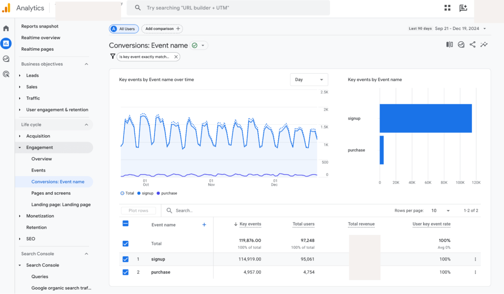 google analytics engagement report