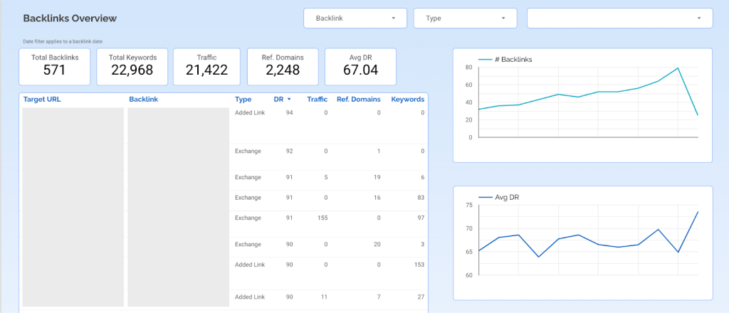 Backlink report