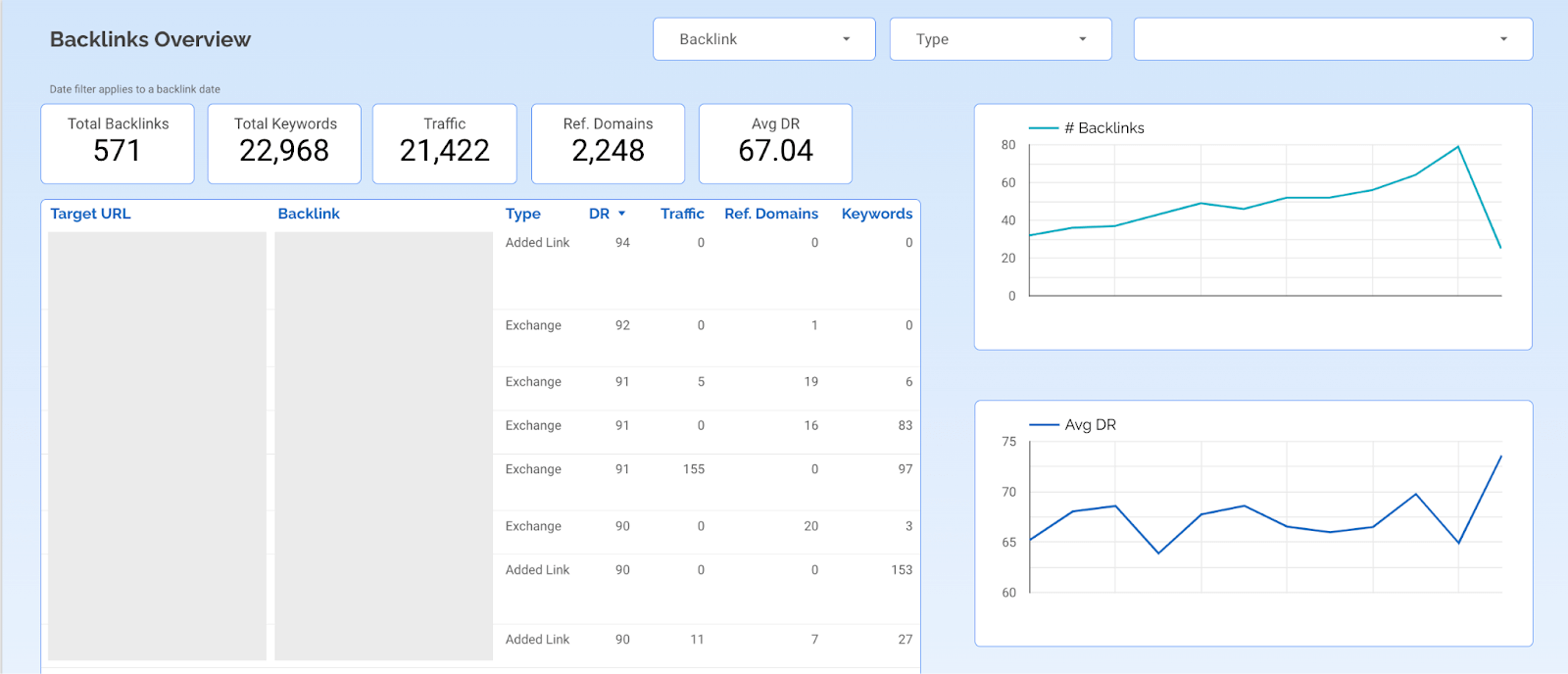 Informe de backlinks