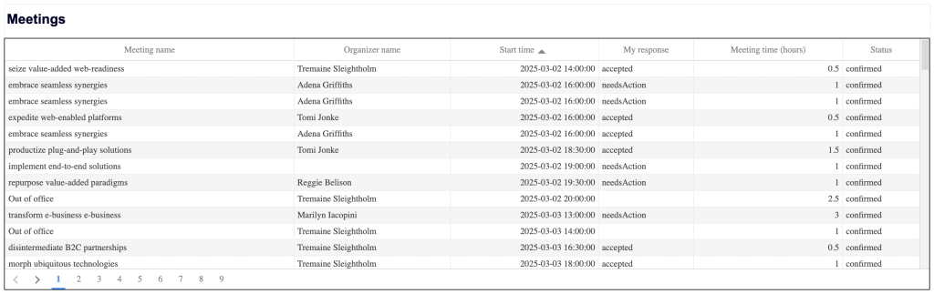7.5. Meeting overview in Google Sheets