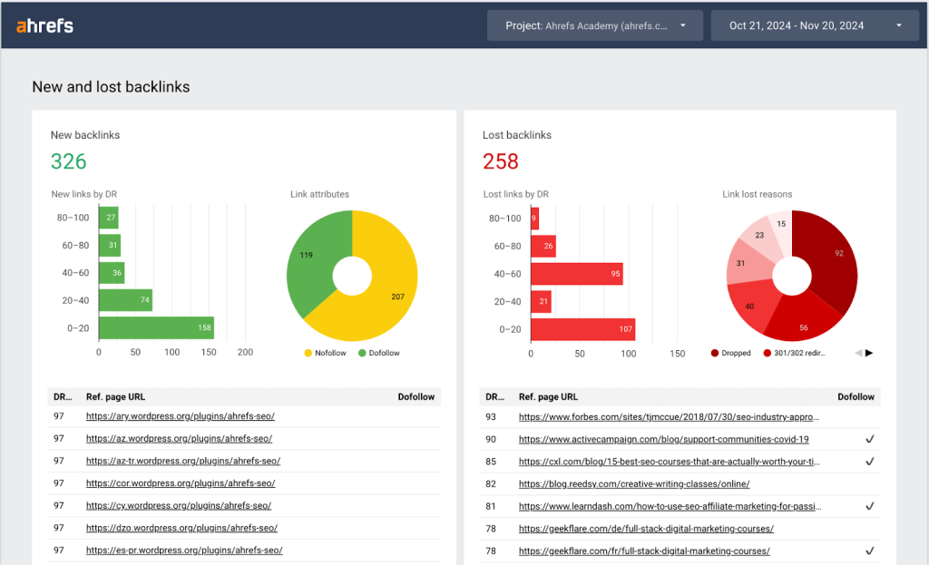 ahrefs dashboard backlinks