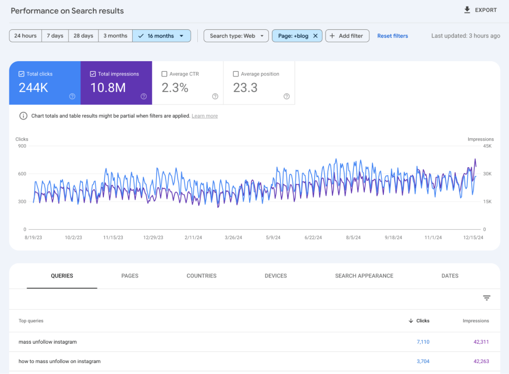 google search console blog impressions clicks queries