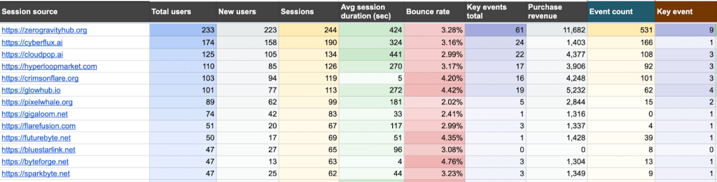 Backlink report 2