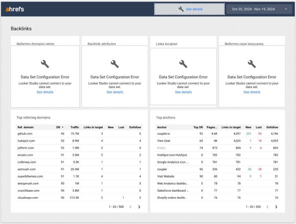 ahrefs dashboards broken charts