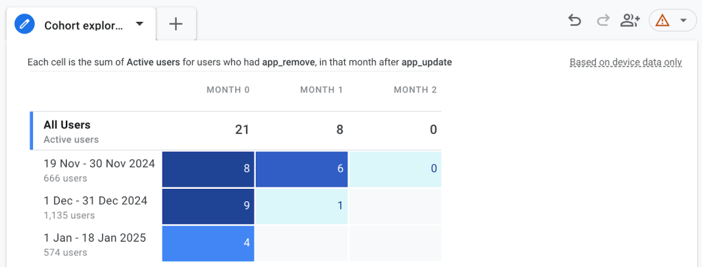 app uninstall users