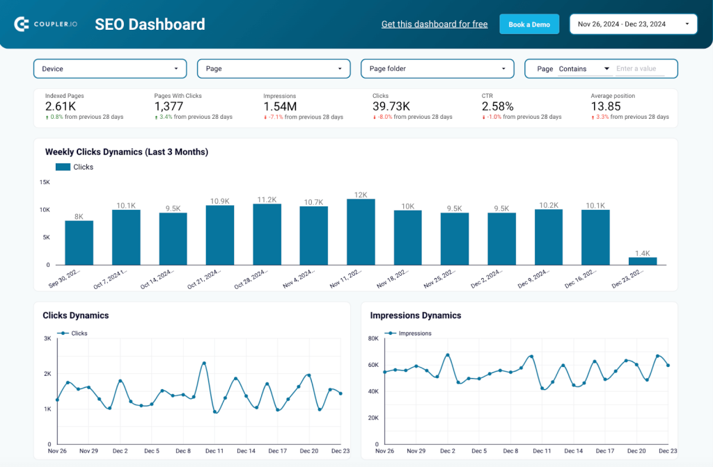 Search Console overview dashboard