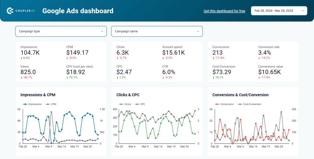 9.google ads dashboard