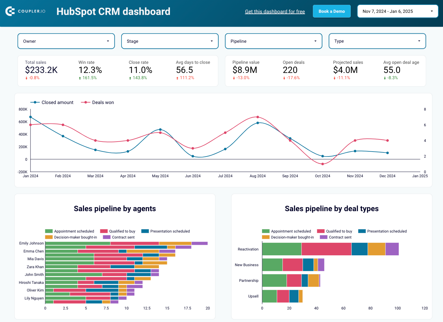 CRM dashboard for HubSpot