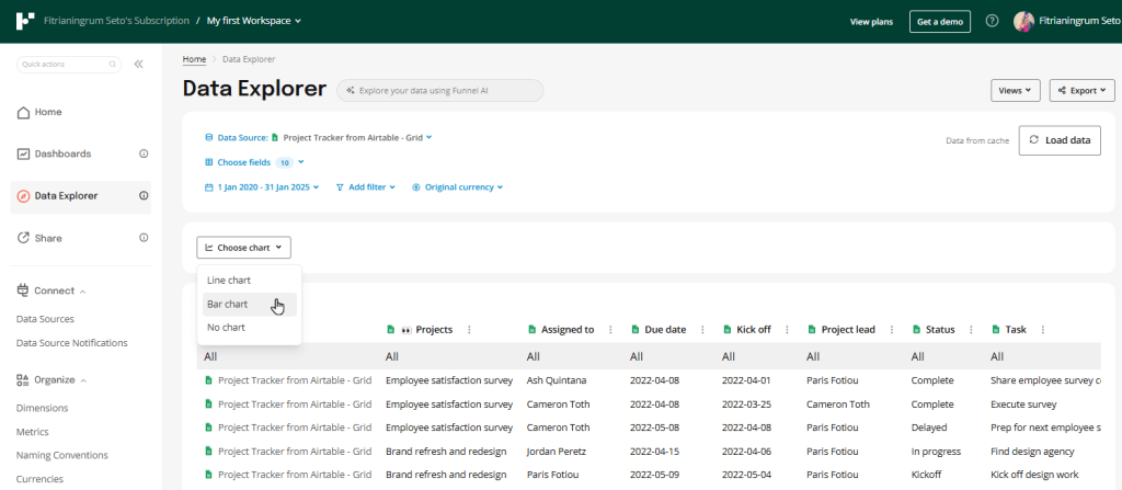 Figure 4.2. Funnel data explorer