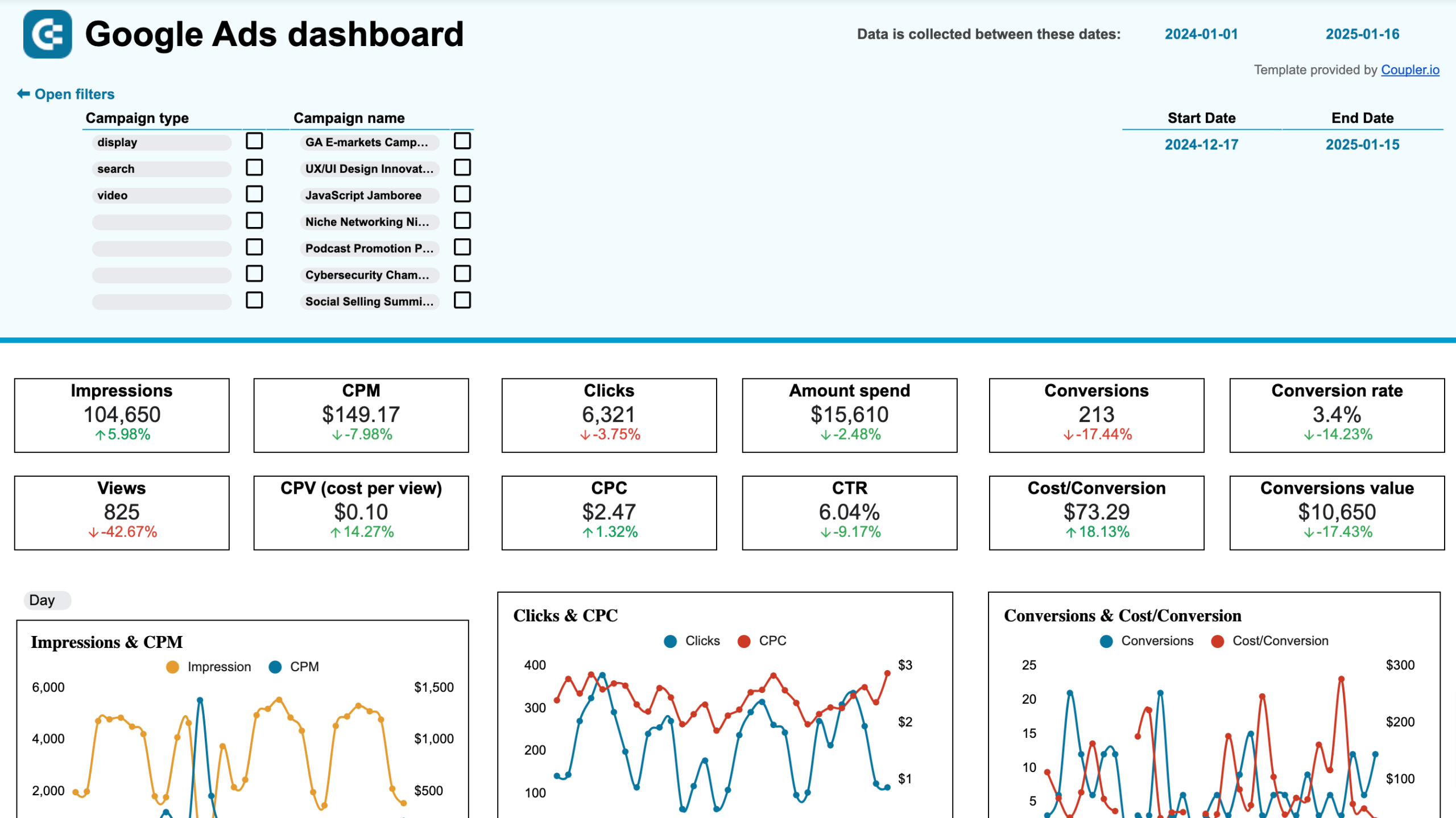 Google Sheets dashboard