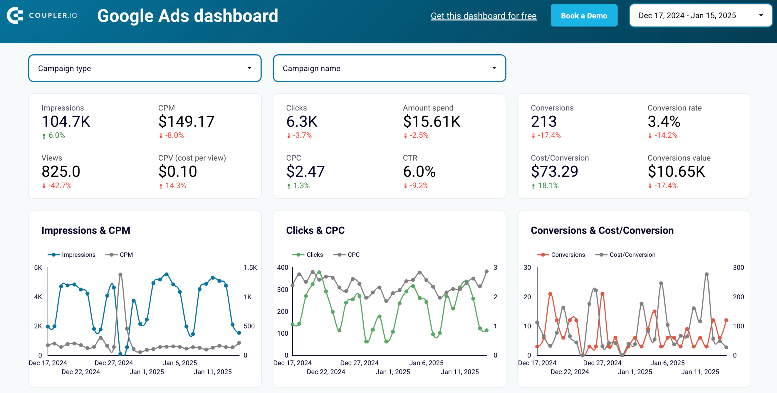 Looker Studio dashboard